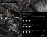 70.3 / Halvdistanse – Lag