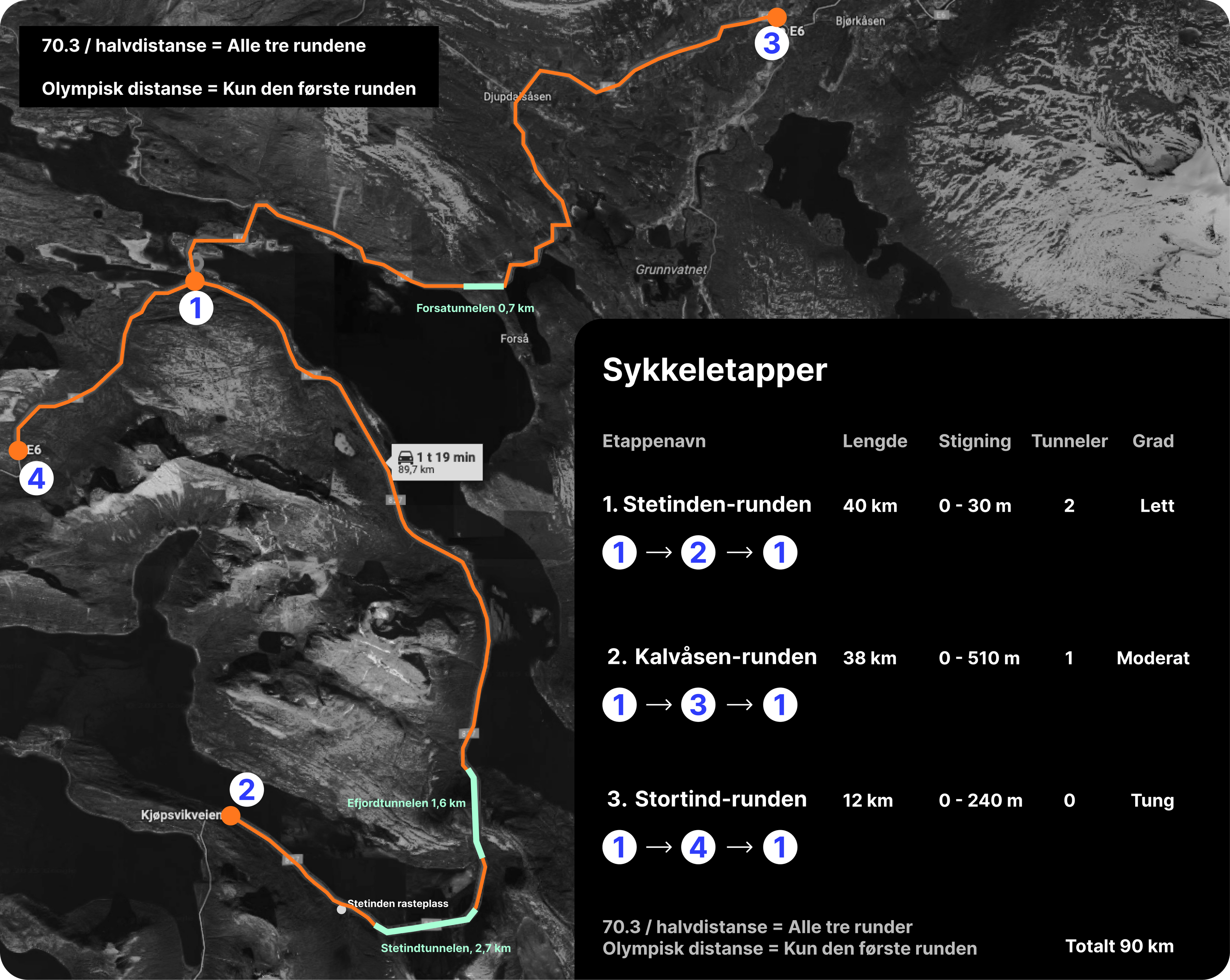 70.3 / Halvdistanse – Individuell